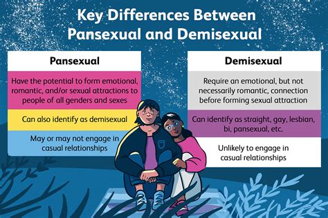 pan sexuality vs demisexual|Demisexual vs Pansexual: Unraveling Identity Differences